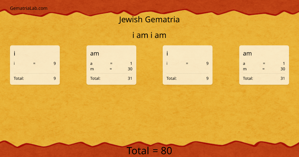 i am i am in jewish Gematria